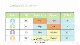 #7 رتبه بندی تبلیغات گوگل امتیاز کیفیت Quality Score