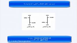 درس دوم تحلیل تکنیکال  آشنایی انوع نمودارها