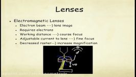 RAIN Introduction to Scanning Electron Micrscopy SEM