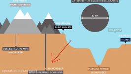 HELL Found At Bottom Of Deepest Hole On Earth