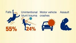 Traumatic Brain Injury TBI in Kids