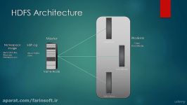 دانلود یادگیری Big Data Hadoop...