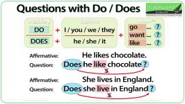 Do and Does in English  Simple Present Tense Questions