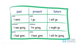 IELTS Writing Grammar  British Council