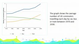 IELTS Writing Task 1 The Line Graph