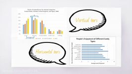 IELTS Writing Task 1 the Bar Chart