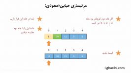 فیلم پیشنهادی آموزش مرتب سازی حبابی