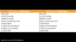 The Ryzen R5 1600X and R5 1500X Review  A Game of Two Halves