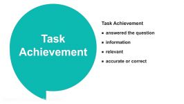 IELTS Writing Test Sample Task 1 Band 7