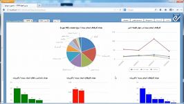 دموی آنلاین نرم افزار CRM پارس لاجیک  داشبوردها گزارشات