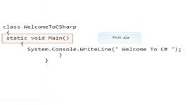 برنامه نویسی سیشارپ