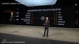 Faraday Futures FF91 car announcement in 7 minutes