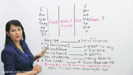 English Grammar The Past Tense of HAVE