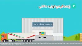 ده اقدام اساسی برای نجات اقتصاد کشور