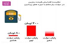 تفاوت دیگر دولت روحانی احمدی نژاد