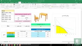 یادگیری اکسل Solver  قسمت نهمحل برنامه ریزی عدد صحیح