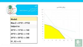 یادگیری اکسل Solver  قسمت چهارمحل هندسی مسئله