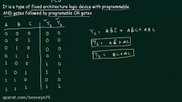 Programmable Logic Array PLA  Easy Explanation