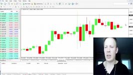 How to Set Price Alerts on Metatrader4 MT4