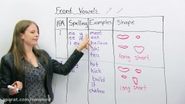 Sound more natural in English Learn and practice 5 FRONT VOWELS