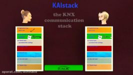 KNX munication and munication stack structure