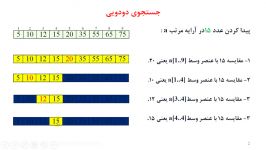 کنکور ارشد کامپیوتر جستجوی دودویی در آرایه