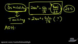 Hyponatremia Explained Clearly by MedCram.com