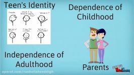 Identity vs. Role Confusion