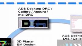 طراحی layout نرم افزار ads  بررسی قوانین طراحی DRC