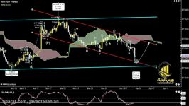 تحلیل تکنیکال AUDUSD