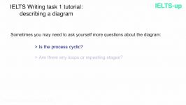 IELTS Writing task 1 describing a diagram