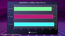 AMD Ryzen 5 1600 vs i7 Gaming Test GTX 1070 Benchmarks