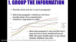 IELTS Writing Task 1  How to Describe a Line Graph