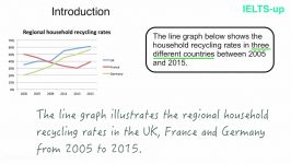 IELTS Writing task 1 line graph