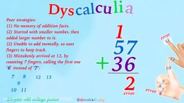 Dyscalculia The Signs of Math Learning Disability Disorder