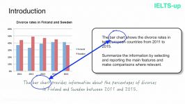 IELTS Writing task 1 Bar chart lesson