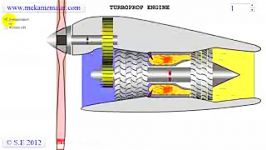 موتور توربو پراپ چگونه کار میکند ؟