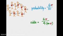 Odds Ratios and Risk Ratios