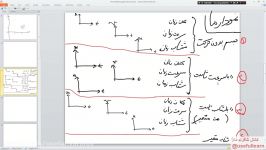 علوم تجربی نهم رایگانفصل 4تندی سرعتقسمت8آموزش