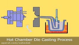 Hot Chamber Die Casting Process