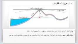 تعریف اصطلاحات ترازیابی