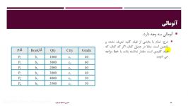 آموزش نرمالسازی شماره 5