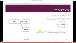 آموزش نرمالسازی شماره 7