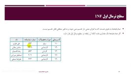 آموزش نرمالسازی شماره 6