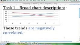 30 Second IELTS  How to describe graphs that move in opposite directions