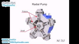 پمپ پیستونی رادیال توز ایران چگونه کار میکند