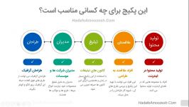 آشنایی پکیج لایه باز گرافیکی 800 گیگابایت فایل لایه