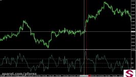 41. شاخص کانال کالا CCI در فارکس پیشرفته