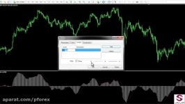 42. اسیلاتور MACD همگرایی واگرایی پیشرفته