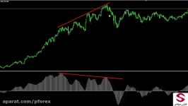 43. واگرایی Divergence همگرای Convergence فارکس پیشرفته